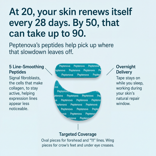 Peptenova™ - Peptide Infused Face & Eye Tape